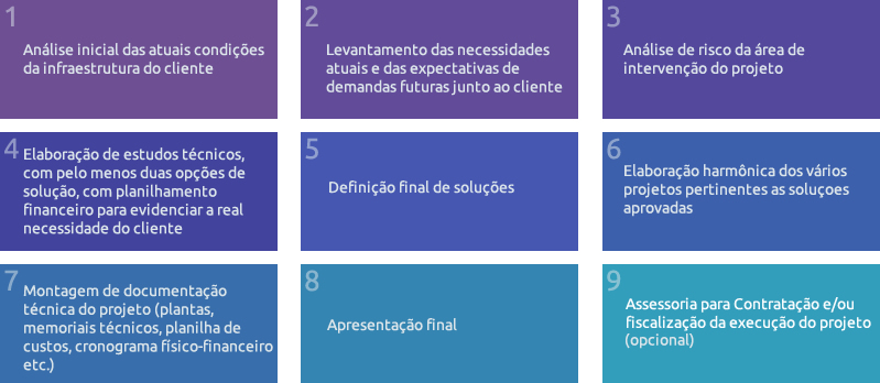 Como a Certtum gerencia sistemicamente seus projeto